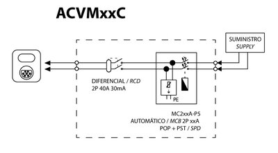 Diagrama eléctrico