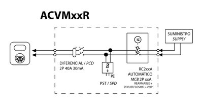 Diagrama eléctrico