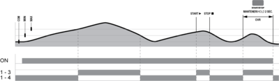 Diagrama eléctrico