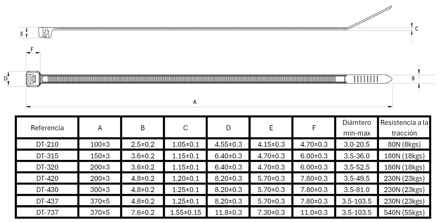 Esquema de dimensiones